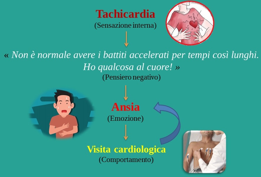 paura delle malattie verona